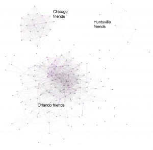 A visualization of my social networks, based on Facebook data.  Image generated by Nexus Friend Grapher (http://nexus.ludios.net)