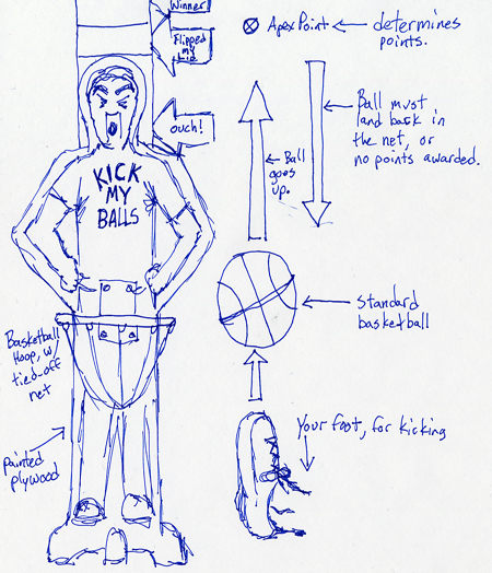 KickMyBalls The diagram is self-explanatory. I suggest painting the background with charicatures of unpopular political figures